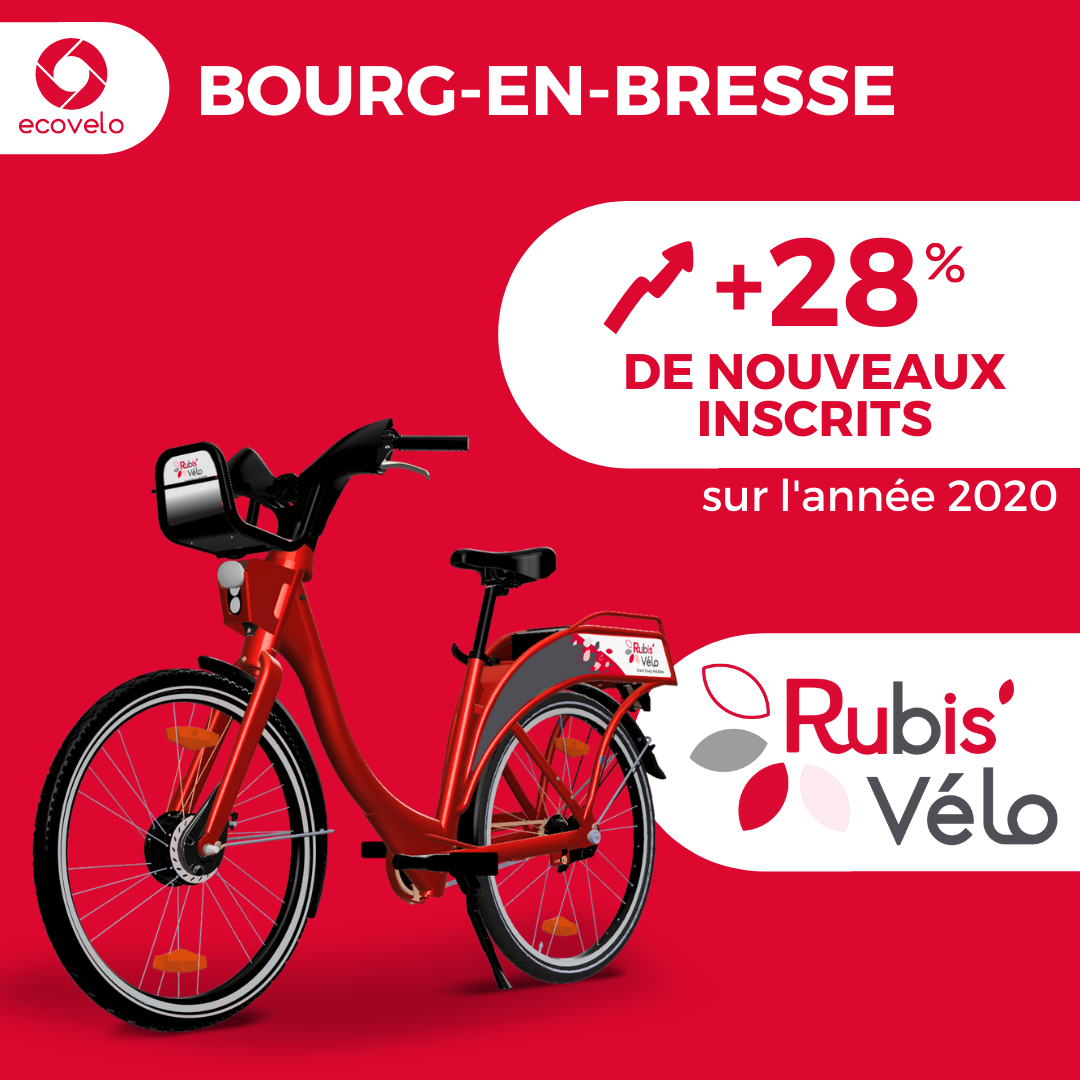 28% de nouveaux inscrit sur le service rubis vélo depuis 2020